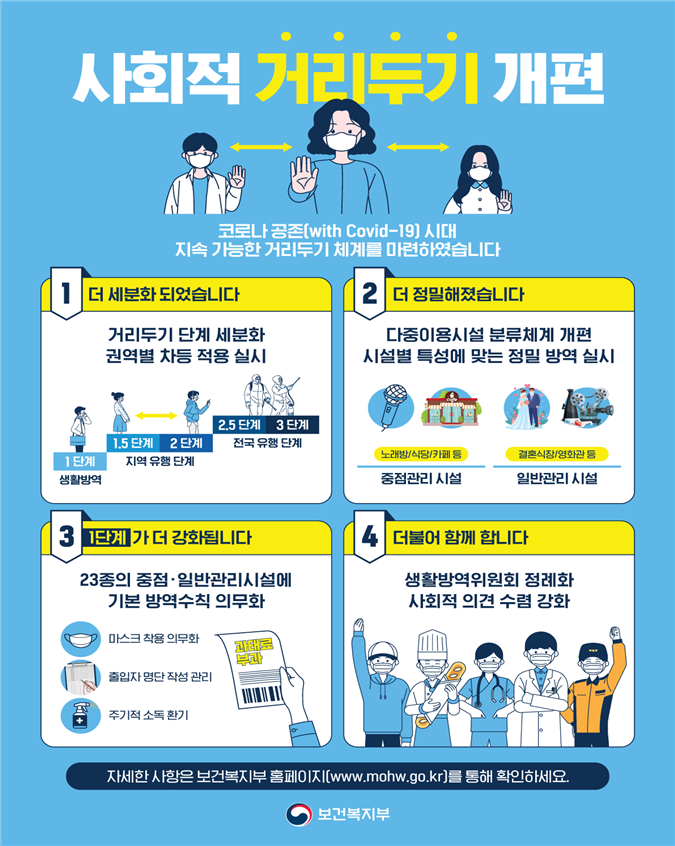 사회적거리두기 개편 포스터.png